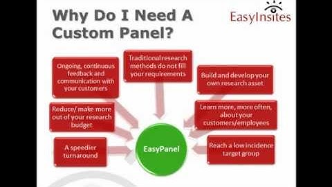 EasyPanel Demonstration
