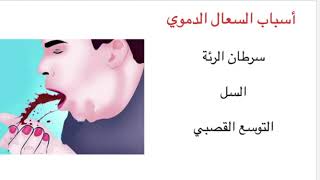 Hemoptysis/ السعال المترافق بدم