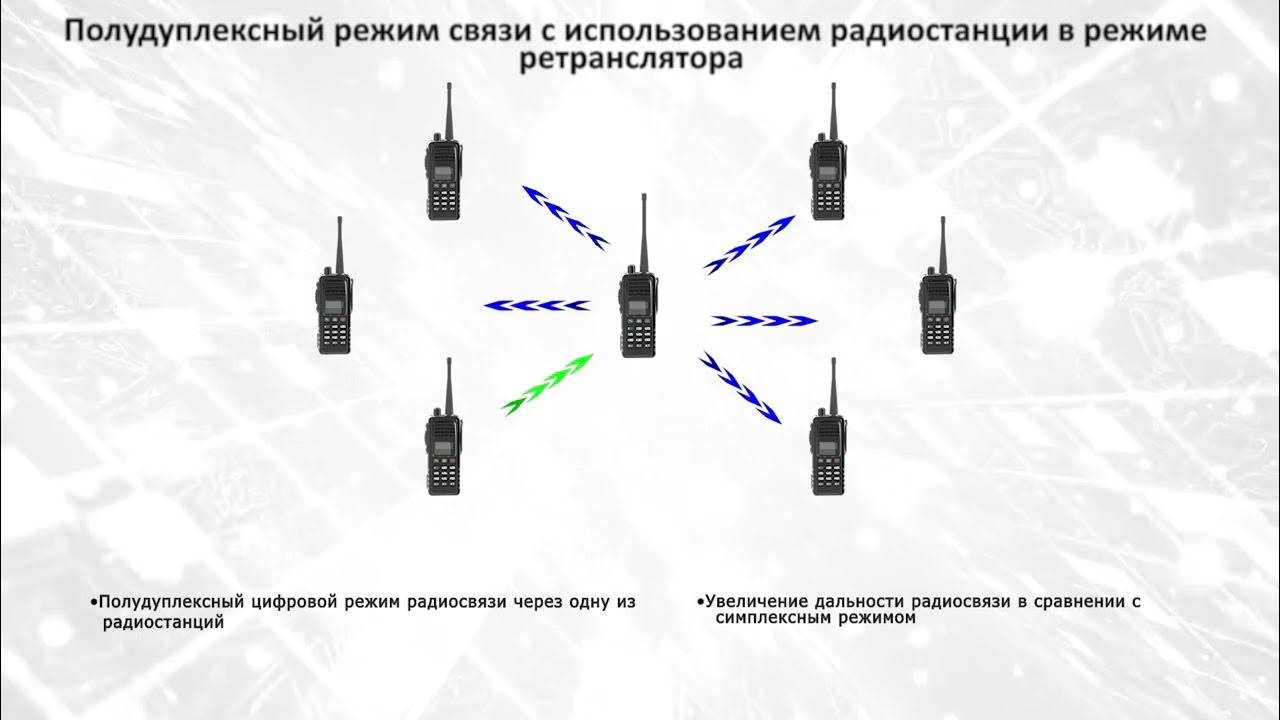 Использование радиостанции. Полудуплексная связь схема. Полудуплексный режим это. Инструкция по пользованию радиостанциями. Связист с комбатом.