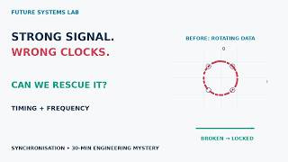 Strong Signal, Wrong Clocks: How Receivers Rescue Data | Synchronisation Explained #5
