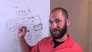 MN Architecture Unit II - Introduction to Telephone Systems