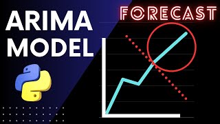 Time Series Forecasting: Step-by-Step Guide to Implementing ARIMA in Python
