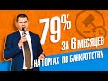 Участок в Подмосковье на торгах по банкротству - 79% за 6 месяцев