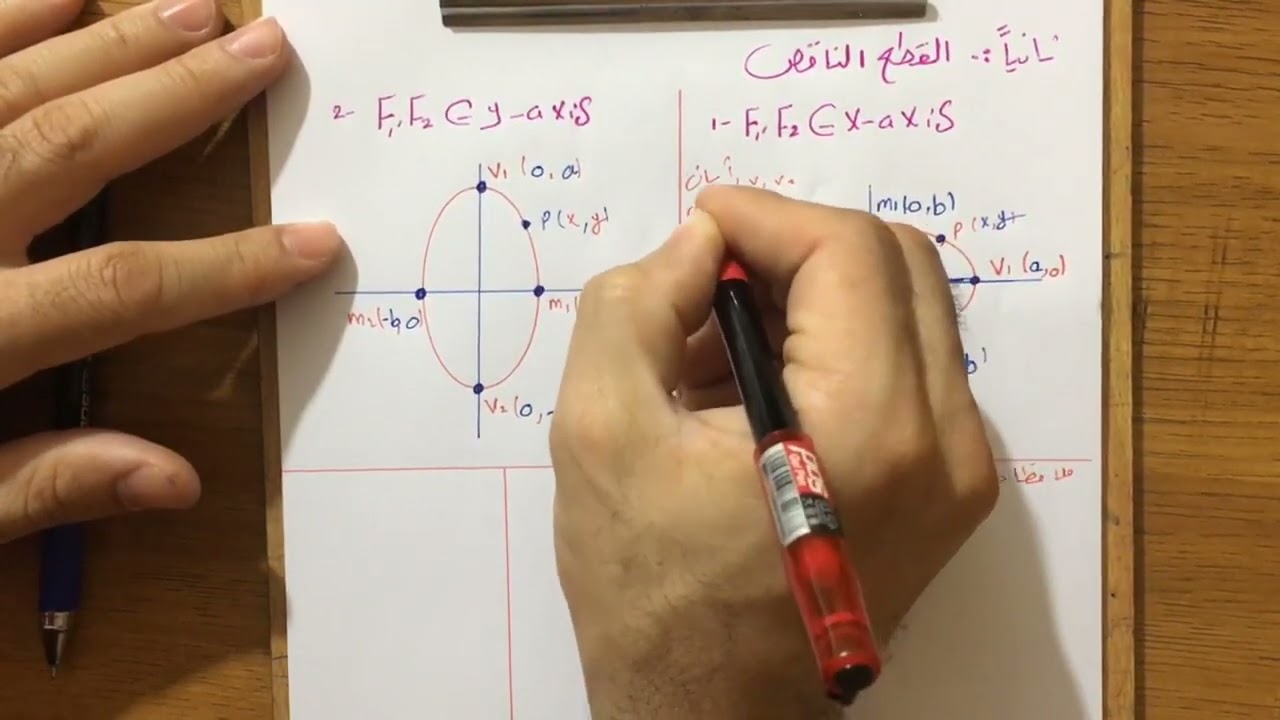 الدرس السادس / الفصل الثاني / القطع الناقص / رعد ابراهيم