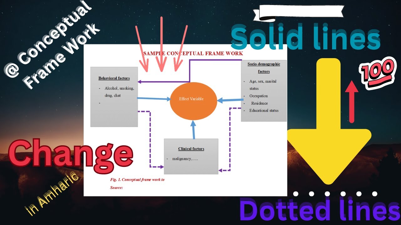 how-to-change-lines-of-a-conceptual-frame-work-solid-into-dotted-or