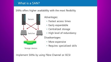 Configuring Enterprise Storage Solution with Windows Server
