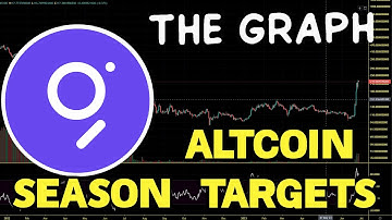 The Graph (GRT) Altseason Targets How High Can We Go?  GRT Price Prediction And Chart Analysis 2023