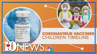 Connect the Dots: COVID-19 vaccine for kids