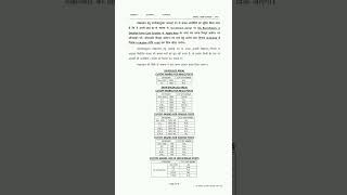 RPSC SI Telecom PET Result 2026