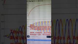 Modelling, design and comparison of PID & PI controller for voltage control of AC hybrid micro-grid