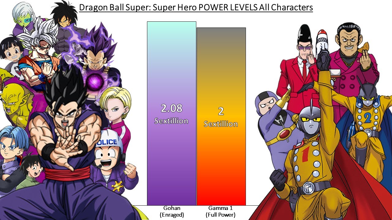 Every Dragon Ball Super: Super Hero Main Character Ranked