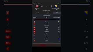 Švicarska - BiH 4:1 | Group B, 2. Kolo | FIFA WC 2026
#shorts
Bosna i Hercegovina doživjela je težak poraz od Švicarske u 2. kolu Grupe B Svjetskog prvenstva 2026. Nakon prvog poluvremena bez golova, Švicarci su u nastavku ubacili u višu brzinu i potpuno preuzeli kontrolu nad utakmicom. Johan Manzambi otvorio je golijadu u 75. minuti, a nakon isključenja Tarika Muharemovića u 80. minuti posao za Švicarsku postao je znatno lakši. Ruben Vargas povećao je prednost u 85. minuti, dok je Manzambi svojim drugim golom praktično riješio pitanje pobjednika u 90. minuti.
Iako je BiH preko Mahmića u sudijskoj nadoknadi smanjila na 3:1 sjajnim pogotkom sa distance, Švicarska je ubrzo dobila penal koji je pretvoren za konačnih 4:1. Poraz ostavlja Zmajeve u teškoj situaciji pred posljednje kolo grupne faze, gdje će protiv Katara tražiti pobjedu i šansu za prolaz dalje. Švicarska je ovim trijumfom napravila veliki korak ka nokaut fazi takmičenja.
🏆 FIFA World Cup 2026 – Group B, 2. kolo
🇨🇭 Švicarska 4:1 Bosna i Hercegovina 🇧🇦
⚽ Strijelci:
75 Manzambi (1:0)
85 Vargas (2:0)
90 Manzambi (3:0)
90+ 3 BiH (3:1) Ermin Mahmić
90+ 6 Penal Švicarska (4:1)
📍 SoFi Stadium, Los Angeles
#bih #switzerland #fifa #worlcup2026 #edindzeko
❤️If you want to support my work you can become a member and symbolically “buy me a coffee.”
- Your support helps me continue creating high-quality content and new guides.
- It only takes a few clicks, and you can even leave a message with your support.
💎 Join my channel & become a member:
https://www.youtube.com/channel/UCYkhENyTnhMntuFkwm2B54A/join
Dobrodošli!
Ako želite postati član i simbolično me počastiti “kafom” možete se pridružiti članovima kanala.
Vaša podrška mi pomaže da nastavim praviti kvalitetan sadržaj i nove vodiče.
❗ COPYRIGHT WARNING ❗
⛔ You may use small parts of this video ONLY with credit & link
⛔ Downloading and re-uploading is a copyright violation and will result in a copyright strike
🕒 Timestamps:
00:00 - Switzerland vs Bosnia & Herzegovina 4-1 | FIFA WC 2026
PC Specifications:
🖥️ CPU: i9-13900KF
🌡️ Cooling: AIO 280
🧠 RAM: 32GB DDR5-6800MHz
📟Mobo: Z790 AORUS ELITE X
💾 Storage: 2TB NVMe Gen5 SSD
🔌 OS: Windows 11 Pro (2026 Update)
🏷️Keywords: BiH – Kanada | Jovo Lukić zabio za Zmajeve! 21:21, BiH Kanada, Bosnia and Herzegovina vs Canada, BiH Kanada 2026, Jovo Lukić, Jovo Lukić gol, Jovo Lukić Canada, Cyle Larin, BiH Kanada 1-1, Švicarska - BiH 4:1 | Group B, 2. Kolo | FIFA WC 2026