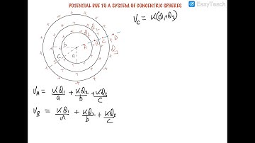 ELECTRIC POTENTIAL DUE TO A SYSTEM OF CONCENTRIC SPHERES