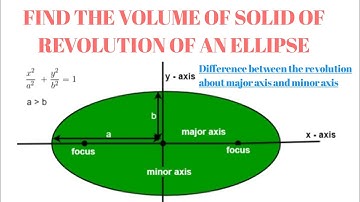 Find volume of solid of revolution of an ellipse |about major axis & minor axis| #Speak with Math