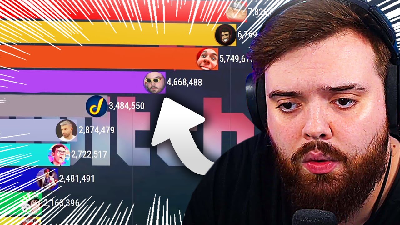 REACCIONANDO A LOS STREAMERS HISPANOS CON MAS SEGUIDORES EN TWITCH - YouTube