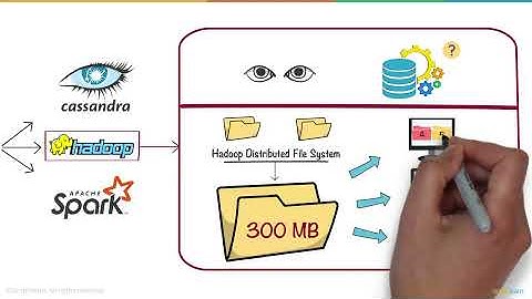 Big Data In 5 Minutes | What Is Big Data?| Big Data Analytics | Big Data Tutorial | Simplilearn