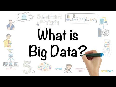 Big Data In 5 Minutes | What Is Big Data?| Introduction To Big Data |Big Data Explained |Simplilearn