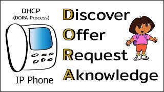 Switch LAB video #6 – DHCP DORA process