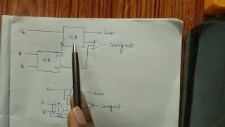 How to 'not' make a full adder using transistors