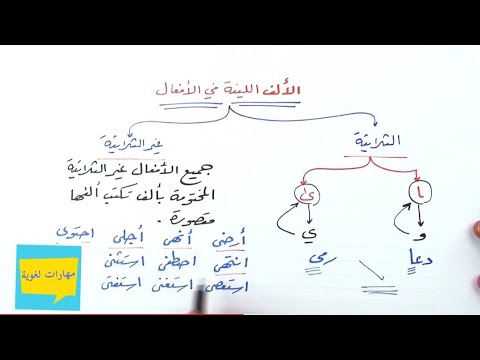(9) قاعدة: متى نكتب الألف اللينة مقصورة [ـَى] أو طويلة[ـَا] بنهاية ...