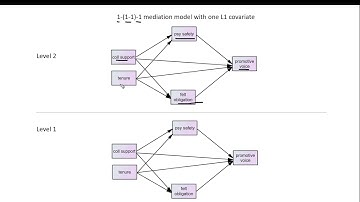 Multilevel mediation in SPSS (video 1): Testing 1-1-1 models using Rockwood