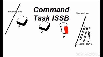 How to Briefing in a GTO command task in issb | GTO task briefing | Recommendation tips | PGT | HGT