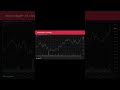 Apple pobił rekord wszech czasów! Wyniki Q1 2026 – co dalej z AAPL? #shorts