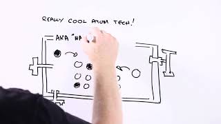 What Is Nanotechnology