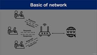 14   Networking 02