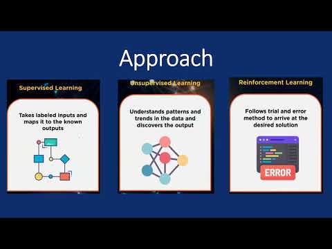 Difference between supervised unsupervised and reinforcement ML | Machine learning Tutorial Hindi 05