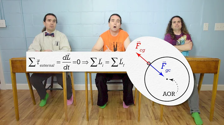 AP Physics C: Rotational Dynamics Review - 2 of 2 (Mechanics)