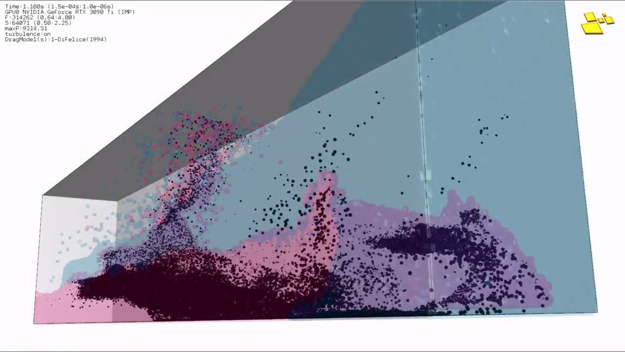CFD-DEM Two-way coupling