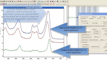 Using Survey, Narrow Scan Core Level and Valence Band Spectra to Examine Chemical State P1