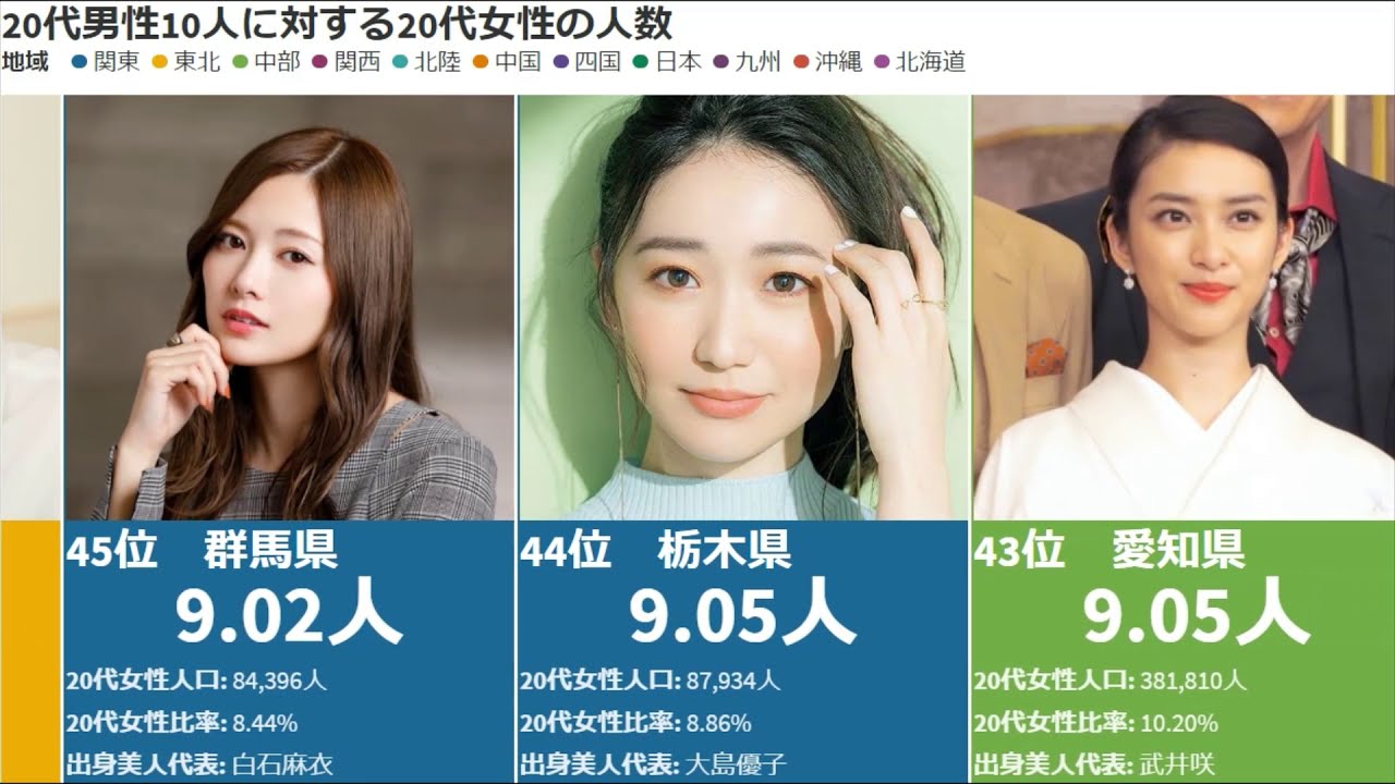 女余り 男性が最もモテる街 恋愛は環境 男女比 が一番大切 福岡市中央区 好きな人からベタ惚れされる恋愛リロン