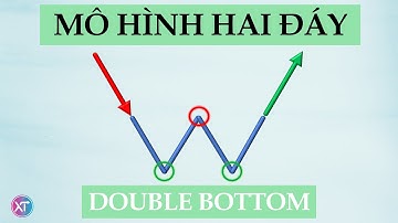 Phân Tích Kỹ Thuật 📊| Episode 10 – Mô hình Hai Đáy | Double Bottom Pattern