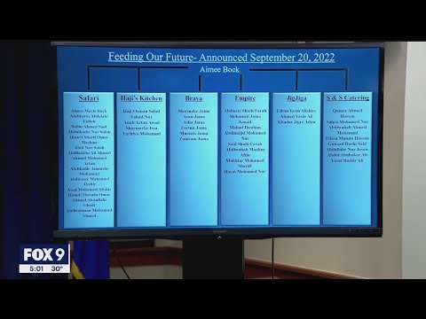 Feeding Our Future: 10 more people charged in massive fraud case I KMSP FOX 9