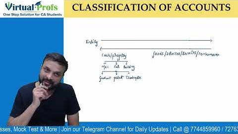 CA Foundation Principles and Practice of Accounting ||  Lecture 4   CA Zubair Khan || Dec23 free