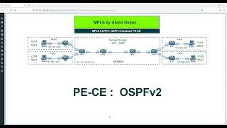 12 MPLS L3VPN with OSPFv2 between PE-CE Configuration by  ArashDeljoo - Part1/7