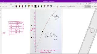 Hookes Law graph explaination yr11