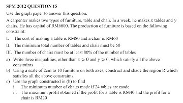 SPM 2012   Additional Mathematics   Linear Programming