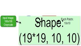 Sklearn featureextraction image PatchExtractor 1