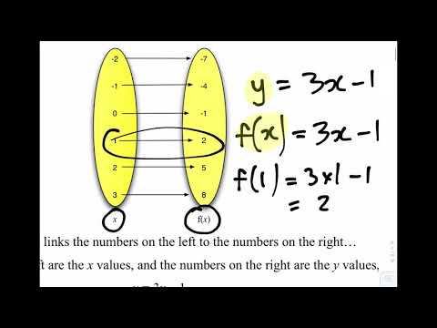 AS Mathematics for CIE - P1 Functions 1 - Definitions