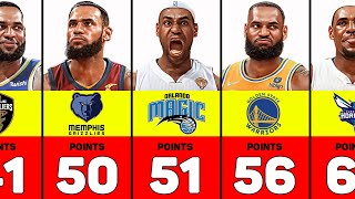 LeBron James Highest Career Scores Against Each NBA Team