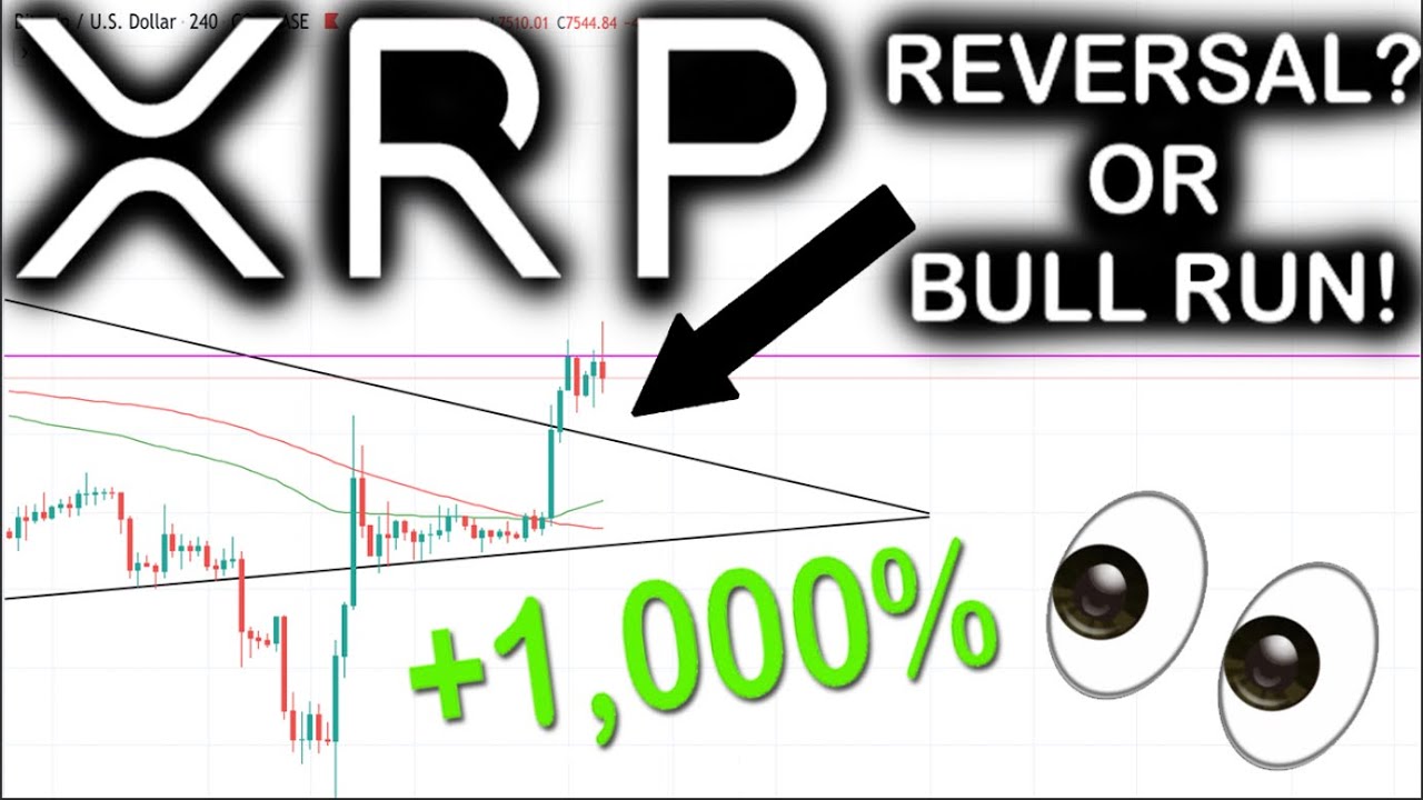 THIS IS CRAZY: XRP/RIPPLE & BITCOIN ON THE VERGE OF MASSIVE BREAKOUT OR  IMMINENT REVERSAL