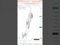 Bajaj Finance Stock Analysis | 2 December 2025 | Reliance Stock Analysis | bajaj finance share |