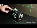 DEKO 12 Lines 3D Green Laser Level