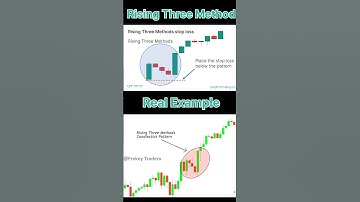 Part 22 : Rising Three Method candlestick pattern & How to trade with it #shorts #trade  #bullish
