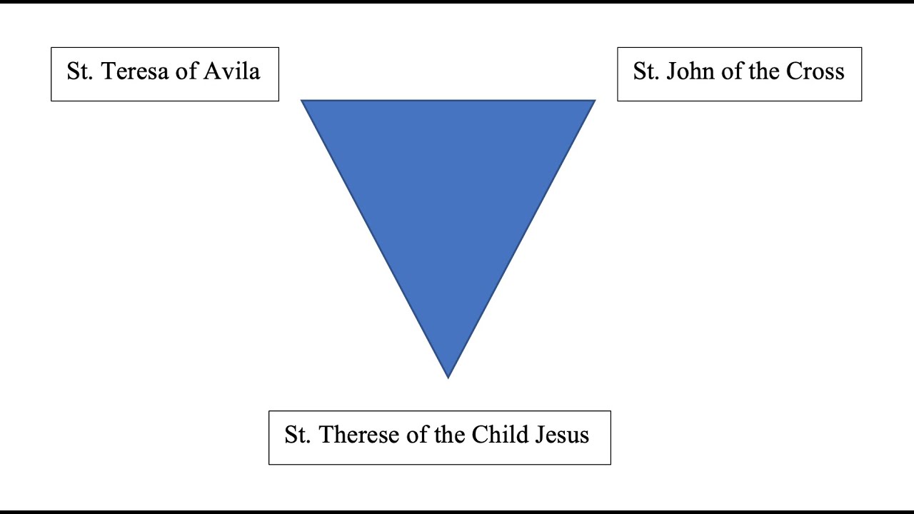 Рождение нового метода