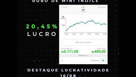 #SHORTS DAY TRADE COM ROBÔS - DESTAQUE Q6 / 16.08.21