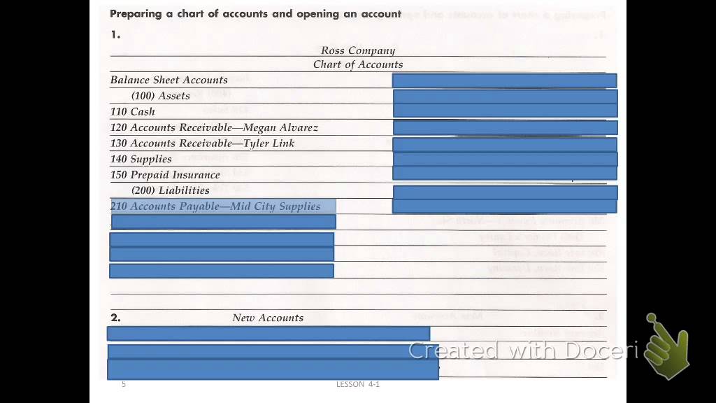 Preparing A Chart Of Accounts And Opening An Account